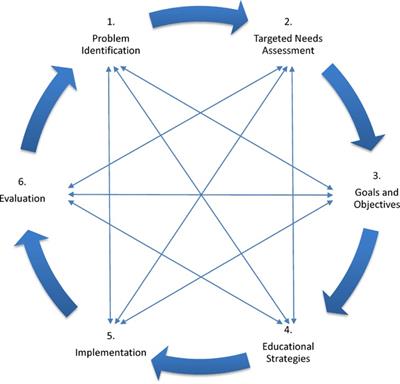 Building PRM in sub-Saharan Africa